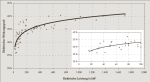 Das Bild zeigt die Abh&auml;ngigkeit der elektrischen Wirkungsgrade von biogasbetriebenen Blockheizkraftwerken von der elektrischen Leistung. Die Trendlinie zeigt einen Anstieg von etwa 30 % Wirkungsgrad bei einer BHKW-Nennleistung von 40 Kilowatt &uuml;ber 33 % bei 100 Kilowatt auf etwa 35 % bei 250 Kilowatt und 37 % bei 500 Kilowatt. BHKW mit 1.200 Kilowatt bringen es bereits auf Wirkungsgrade von 40 % und dar&uuml;ber. 
  
  [ASUE]
 