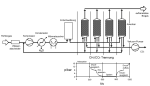 Das Bild zeigt die schematische Darstellung einer PSA-Anlage: Das Rohbiogas wird nach dem Wasserabscheider komprimiert und dem Kondensator zugef&uuml;hrt. &Uuml;ber einen W&auml;rmetauscher wird anschlie&szlig;end die entstandene W&auml;rme abgef&uuml;hrt. Nach der Entschwefelung gelangt das Gas von unten zyklisch in einen von vier Adsorbern, an deren Oberseite das aufbereitete Gas austritt. An der Unterseite wird &uuml;ber eine Vakuumpumpe das Kohlendioxid abgesaugt, das Restmischgas wird zur&uuml;ckgef&uuml;hrt und wieder dem Rohbiogasstrom beigemischt (vergleiche die Erkl&auml;rung der Funktionsweise). Ein Druckdiagramm zeigt den zeitlichen Verlauf des Drucks in den Adsorbern: In den jeweils f&uuml;nf Minten langen Phasen wird zuerst das CO2 bei einem Druck von 16 bar adsorbiert, in Phase zwei wird der Druck abgesenkt und das CO2 desorbiert. In Phase drei sinkt der Druck weiter und auch Teile des Methans werden desorbiert &#8211; dieses Mischgas wird zum Rohgas r&uuml;ckgef&uuml;hrt. In Phase vier wird der Druck wieder aufgebaut. 
  
  [Schmalschl&auml;ger et.al 2002]
