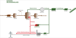 Das Bild zeigt das Durchflussschema einer Biogasanlage, das auf den n&auml;chsten Seiten im Detail erl&auml;utert wird.