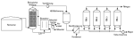 Das Bild zeigt die schematische Darstellung einer PSA-Anlage. Das Rohgas str&ouml;mt aus dem Fermenter von unten in den biologischen W&auml;scher, wird oben entnommen, verdichtet, entschwefelt und konditioniert, bevor es in einen der vier Adsorber gelangt. 
  
  [IE 2005]
